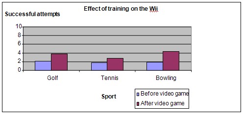 Wii sports science fair project