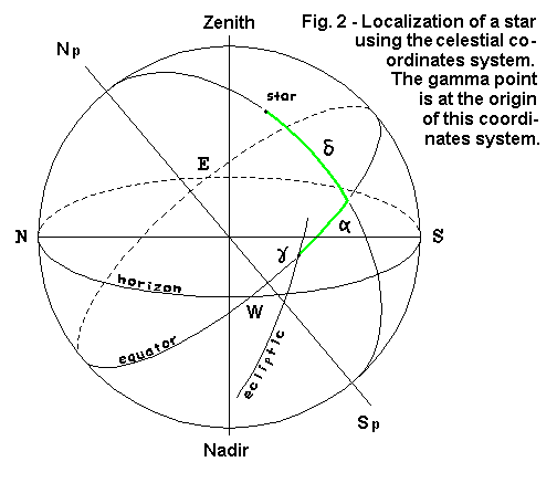 Science Fair Projects - A Sidereal Pointer